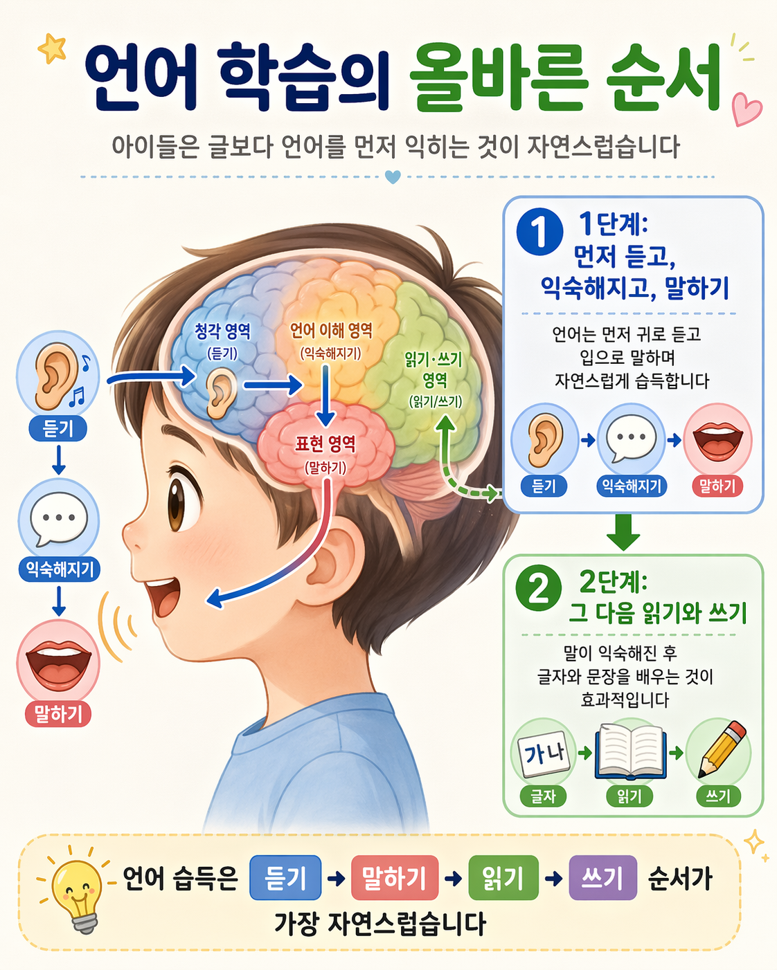 잉글리시토킹돔 새롬 어학원 사진 4