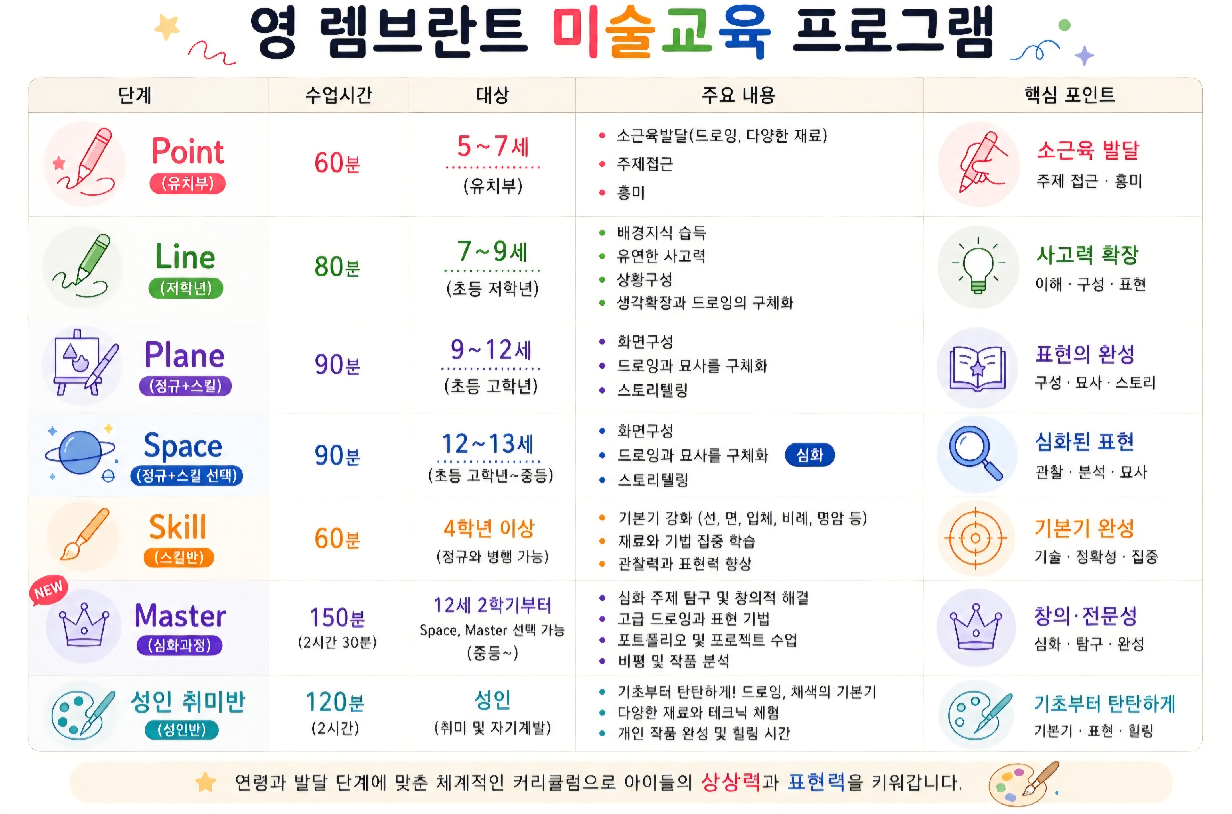 영렘브란트 의정부민락센터 사진 4