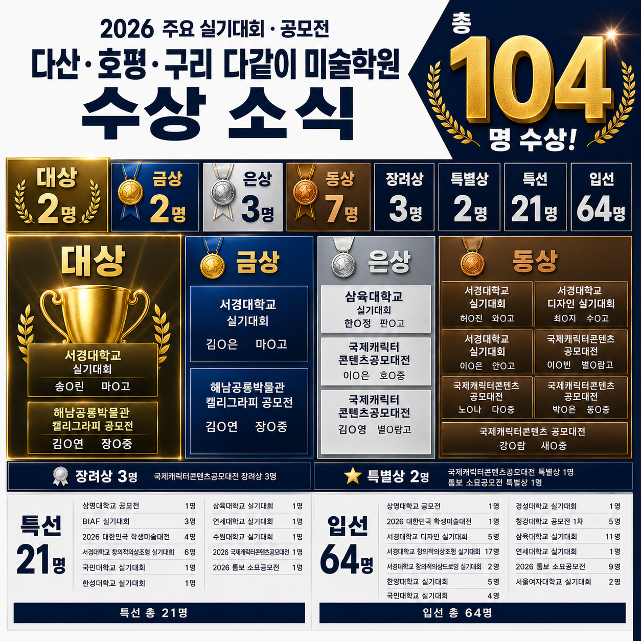 구리 다같이미술학원 사진 4