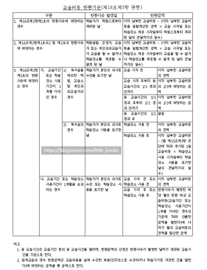 리틀북스영어교습소 사진 5