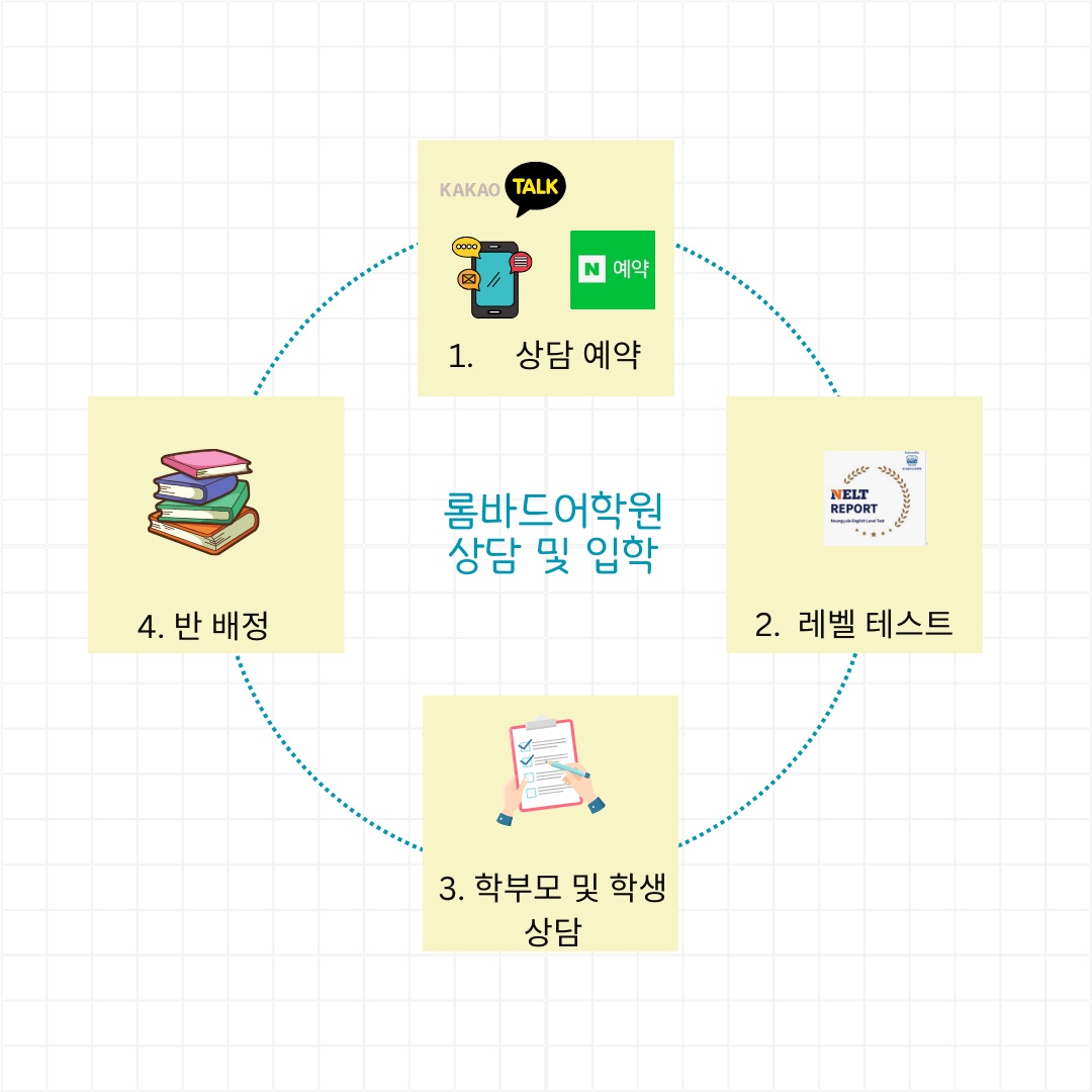롬바드어학원 사진 3