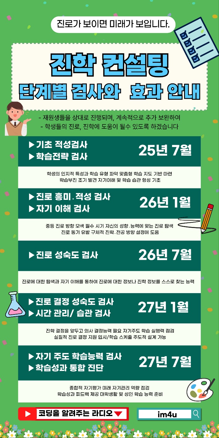 진학. 진로 컨설팅 개원