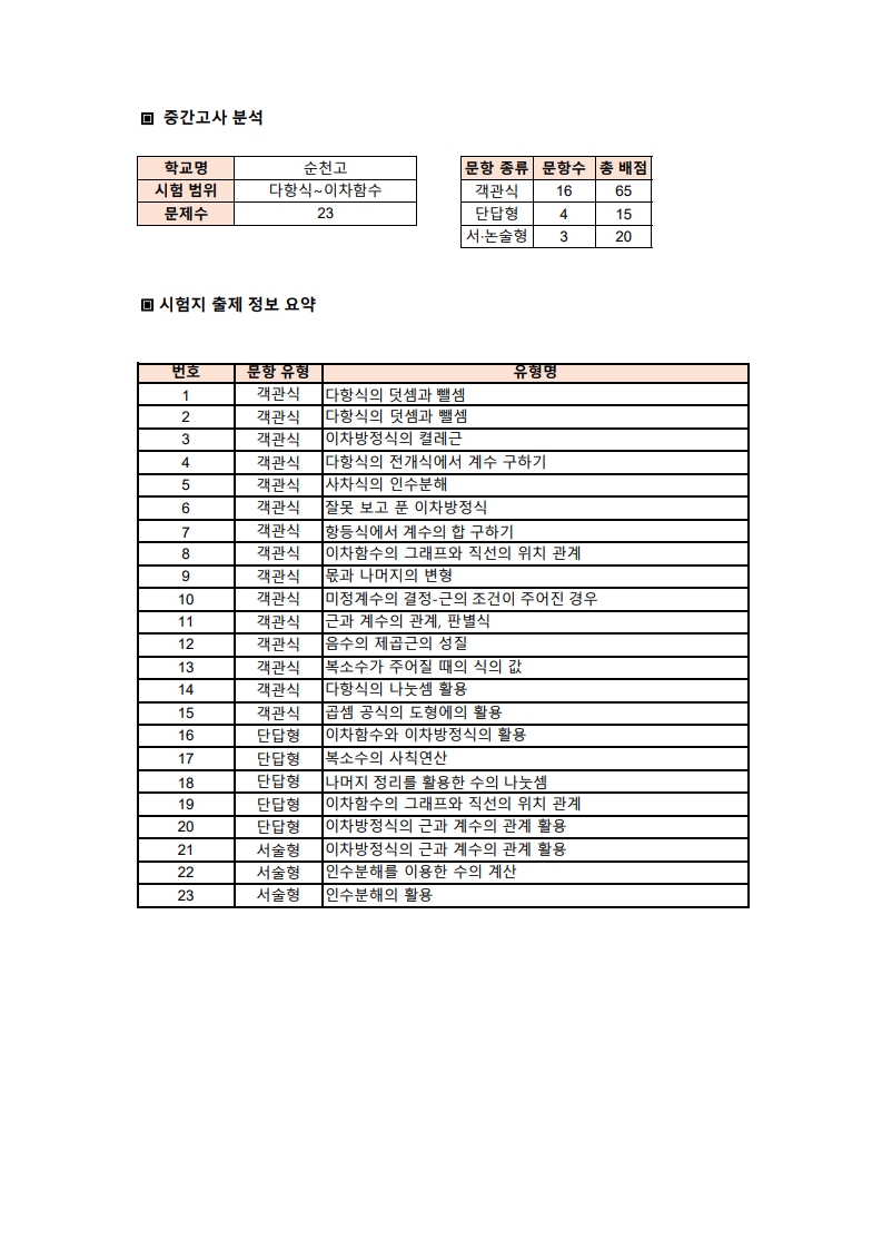시험이 끝난 후도 중요합니다